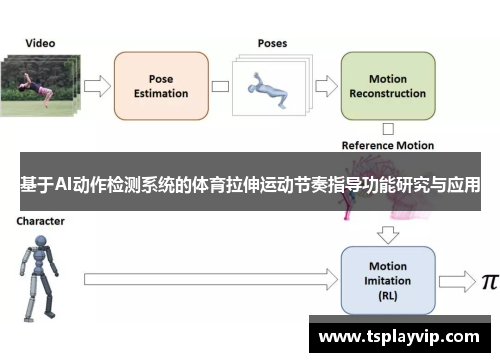 基于AI动作检测系统的体育拉伸运动节奏指导功能研究与应用