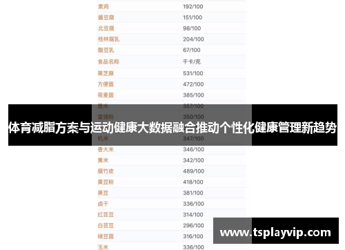 体育减脂方案与运动健康大数据融合推动个性化健康管理新趋势