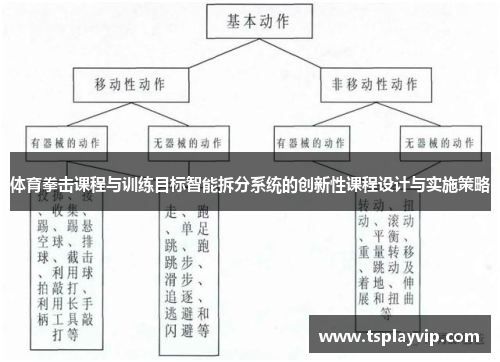体育拳击课程与训练目标智能拆分系统的创新性课程设计与实施策略
